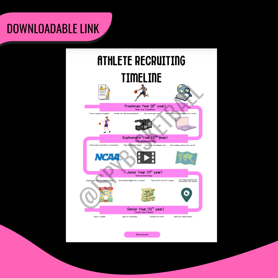 Recruiting Timeline
